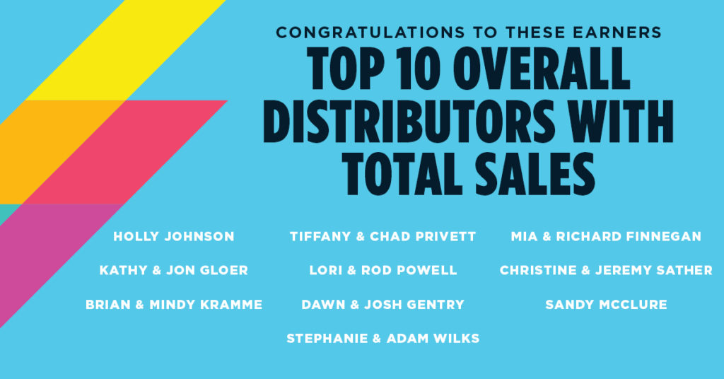 2021 Top Distributor Recognition By Quarter - AdvoCare® Connect